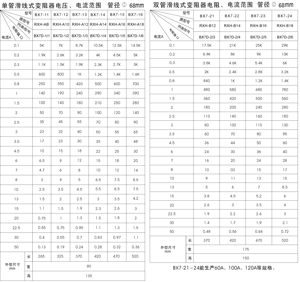 BX7系列滑线深夜视频网站